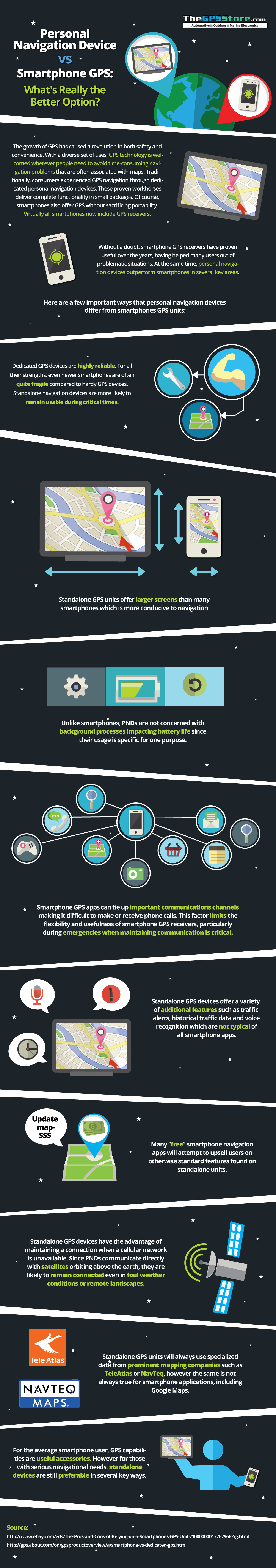 http://www.thegpsstore.com/Standalone-GPS-vs-Smartphone-GPS-infographic.aspx