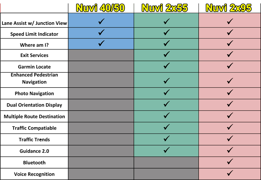garmin model comparison