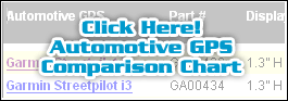 thegpsstore automotive comparison chart