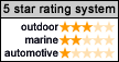 Handheld GPS 5 Star GPS Rating System