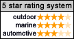 Handheld GPS 5 Star GPS Rating System