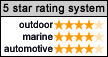Handheld GPS 5 Star GPS Rating System