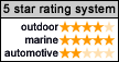Handheld GPS 5 Star GPS Rating System