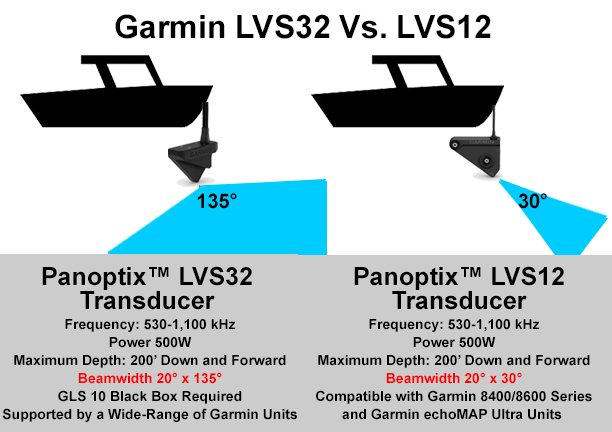 New Garmin Panoptix?  Manitoba Fishing Forum