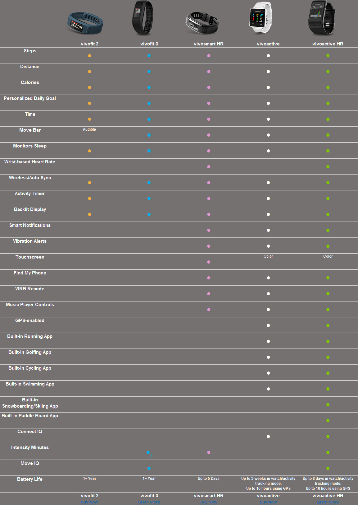 Fitness Bracelet Comparison Chart