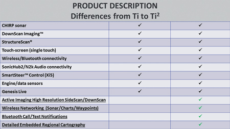 Lowrance Elite Ti Ti2 Comparison Image Lowrance Elite Ti Ti2 Comparison Image