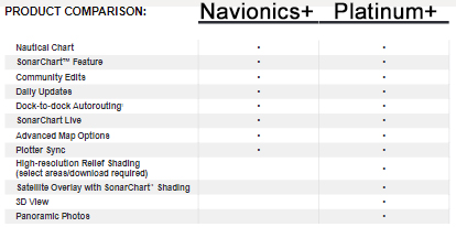 Navionics Comparison Chart