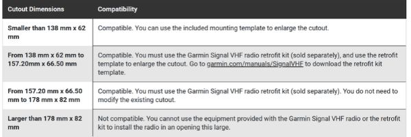 Signal Compatibility