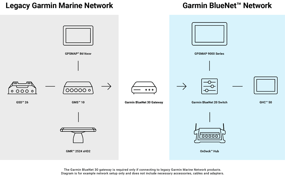 Garmin BlueNet Garmin BlueNet