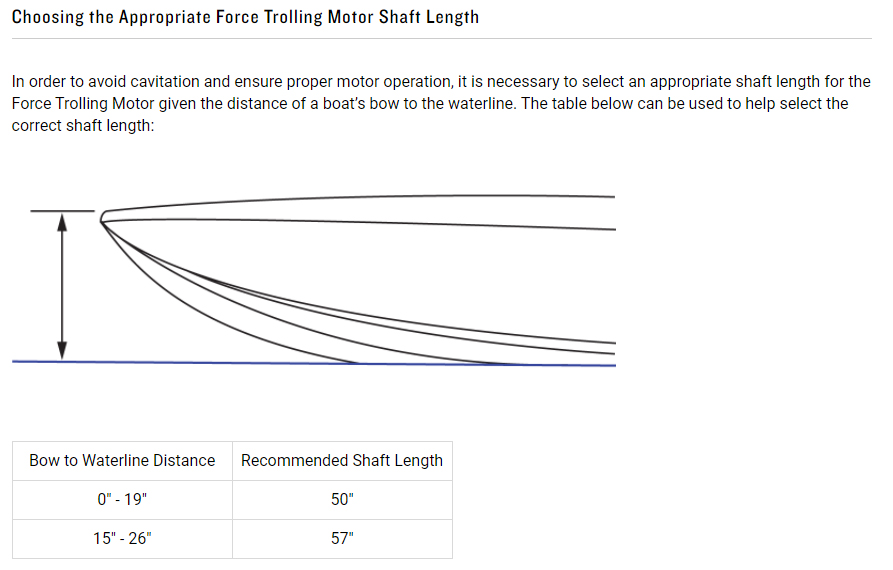 Trolling Motor Selection