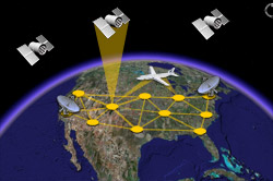 GPS Systems Satellites orbits over the earth