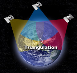 3 GPS Satellites make triangulation possible